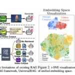 Multimodal Queries Require Multimodal RAG: Researchers from KAIST and DeepAuto.ai Propose UniversalRAG—A New Framework That Dynamically Routes Across Modalities and Granularities for Accurate and Efficient Retrieval-Augmented Generation